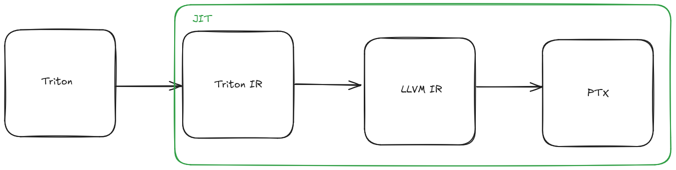 triton_to_ptx